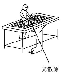 外付け式グリッド型