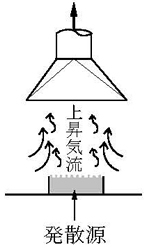 レシーバー式キャノピー型