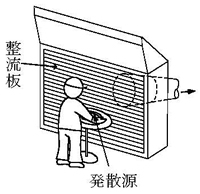 外付け式ルーバー型